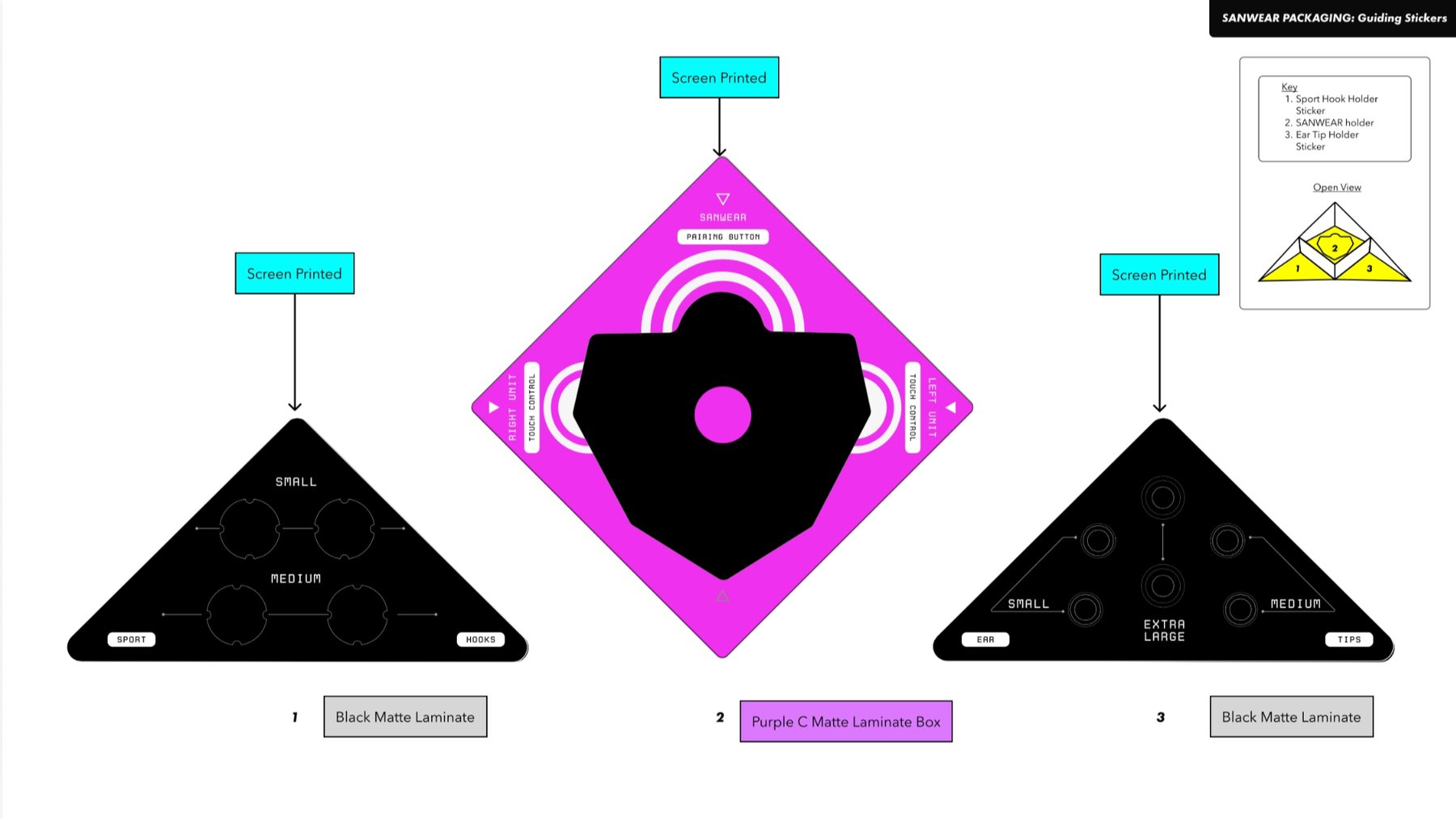 SANWEAR-GT guiding graphics