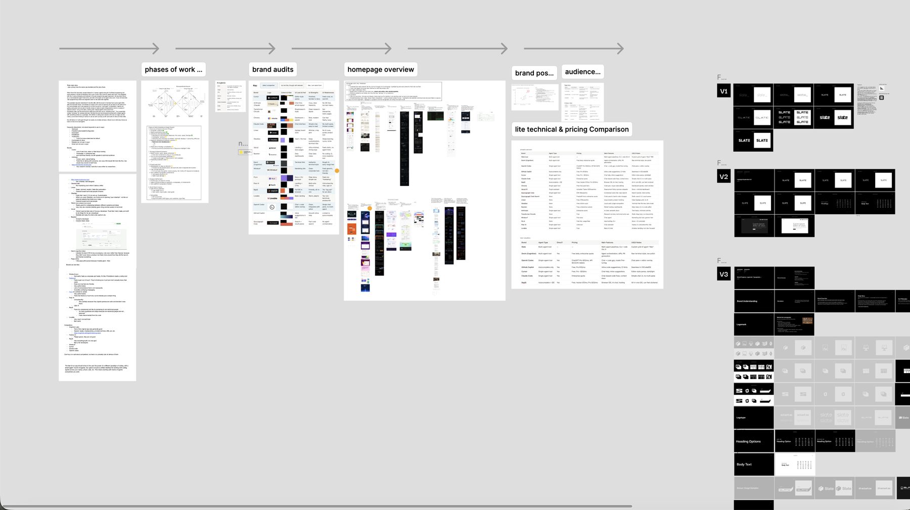Peek at the Figma board. Research at a glance: brand audits of competitors, homepage overviews of competitors, a UX/UI positioning matrix, audience and tone, and a lite competitor technical and pricing comparison